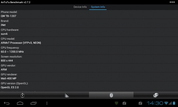 AnTuTu onder ICS