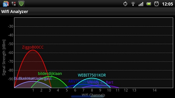 Wifi ontvangst Arc S